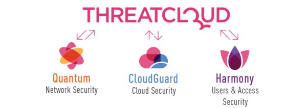 Cloud Kitchen Cyber Security